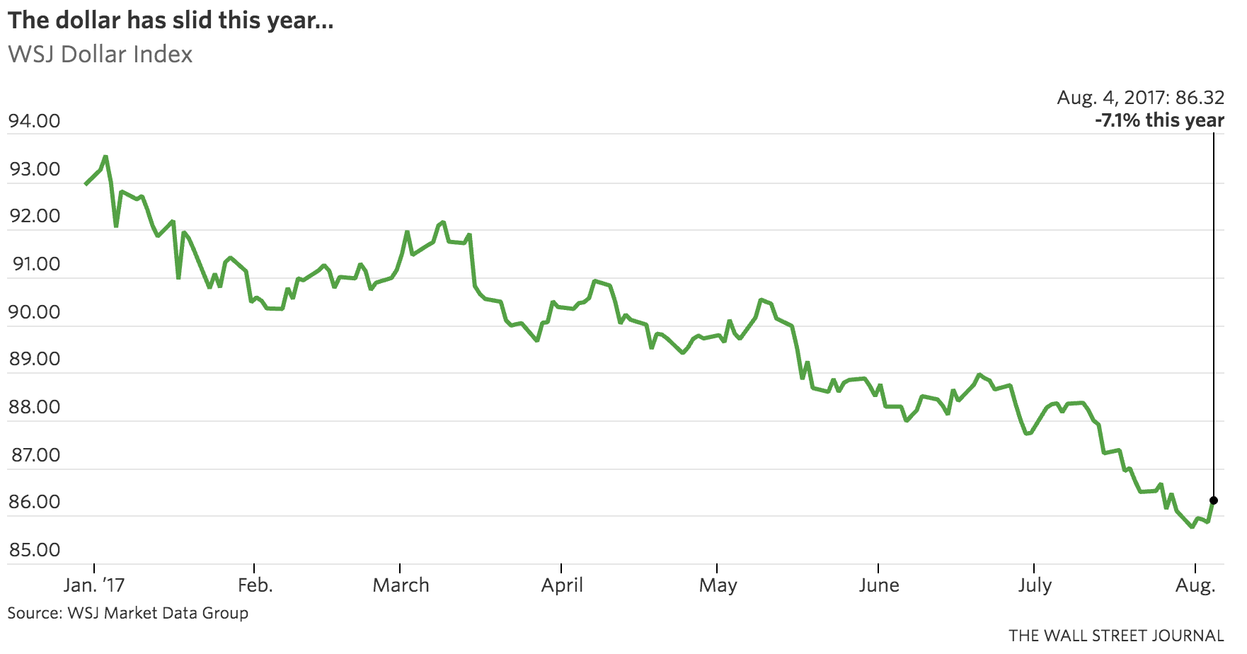 Weaker US Dollar Roiling Seafood Imports, Putting Pressure on Lobster, Crab and Shrimp Producers