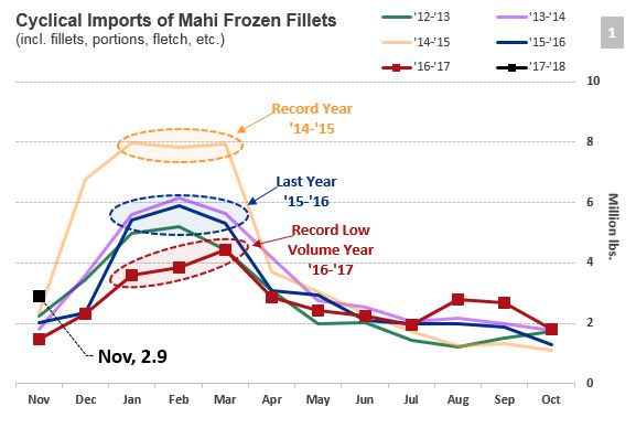 Mahi Recap: A Lot of Uncertainty Heading into the 2017-2018 Season