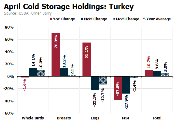 Butterball releases 2023 Thanksgiving Outlook Report