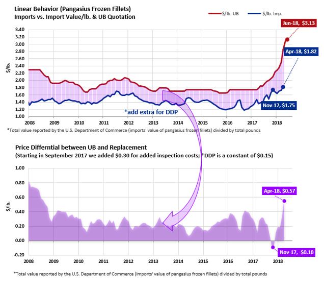 September Land-based Pollock Surimi Production in Hokkaido Continues to Lag