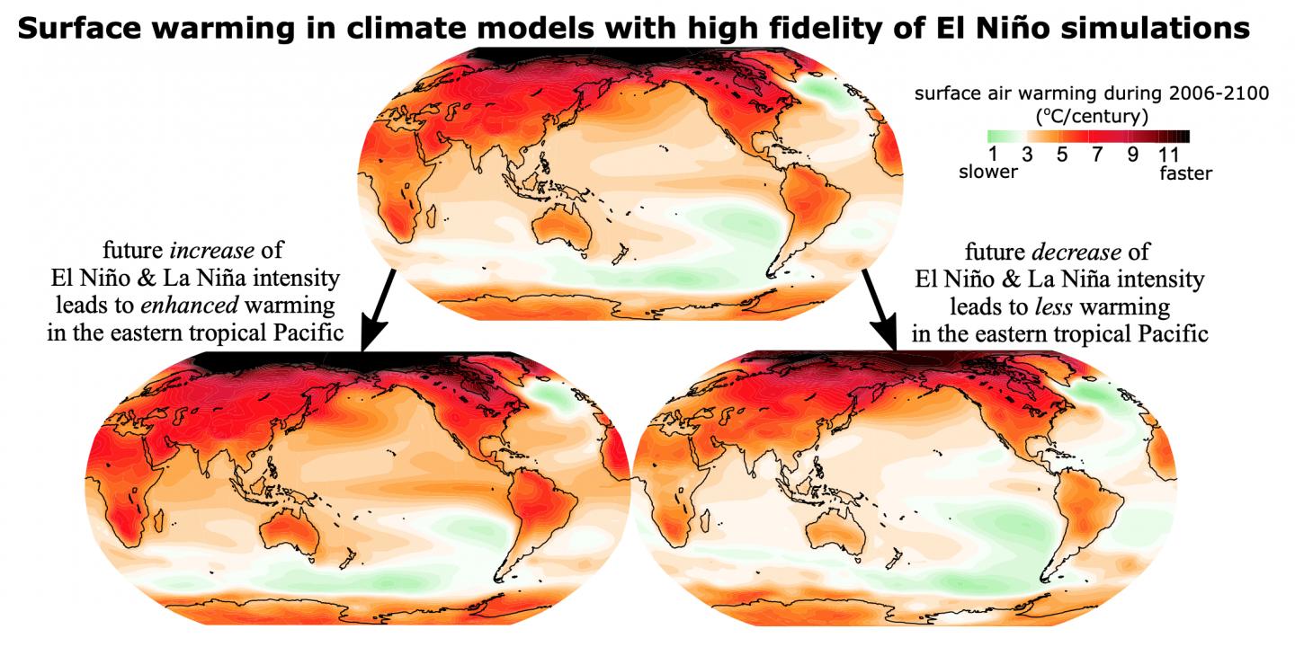 Fidelity of El Niño Models and Simulations Matter for Predicting Future Climate