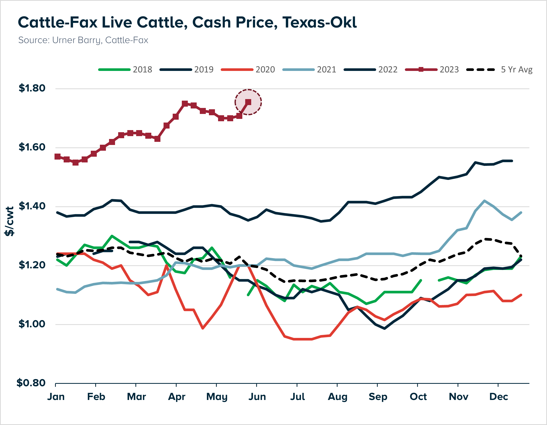 OOF Price: OOF Live Price Chart & News