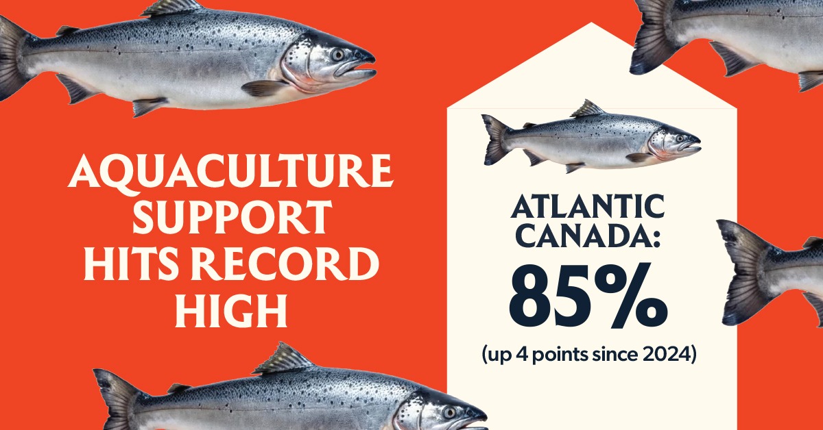 Atlantic Canada Aquaculture Support Hits Record High at 85% in Industry-Commissioned Survey