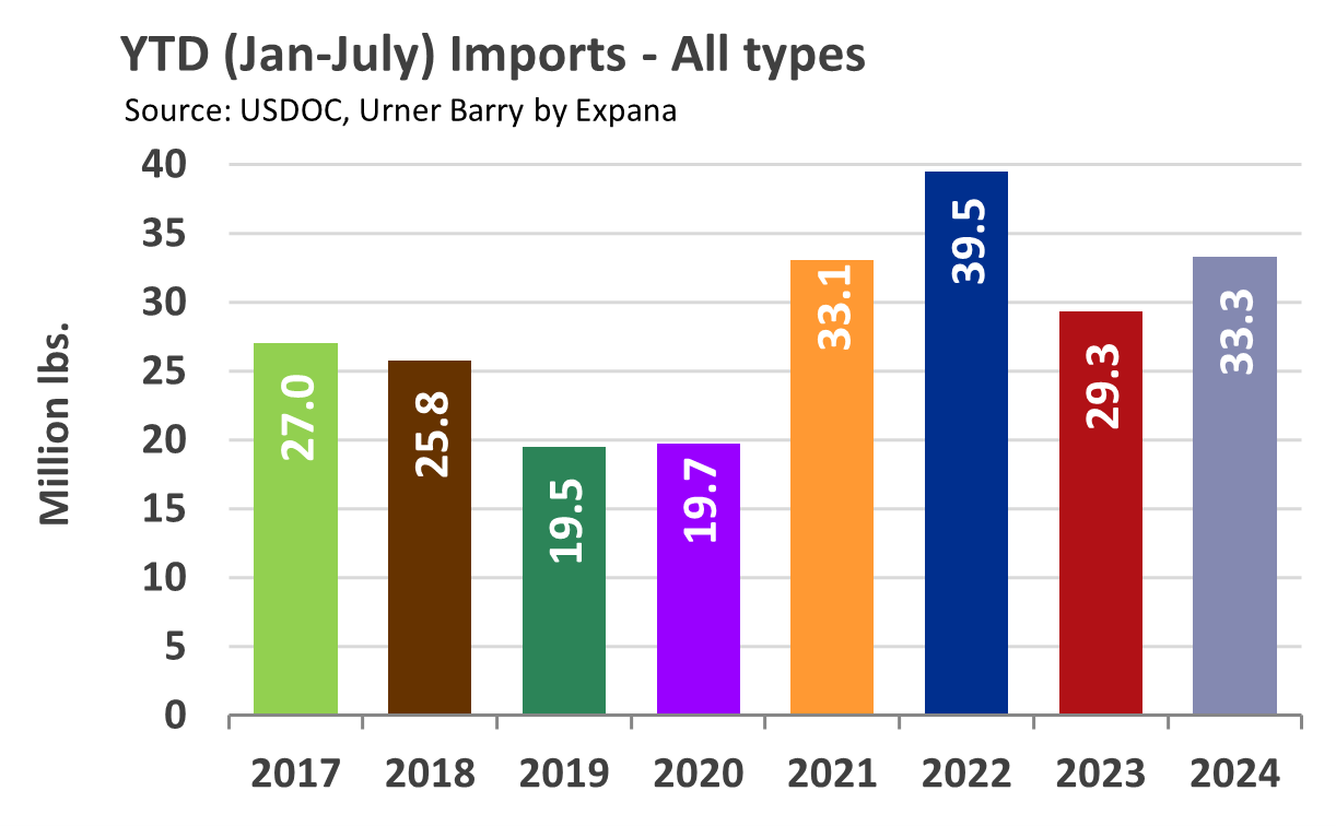 ANALYSIS: Japanese Scallop Pricing Soars to Start September