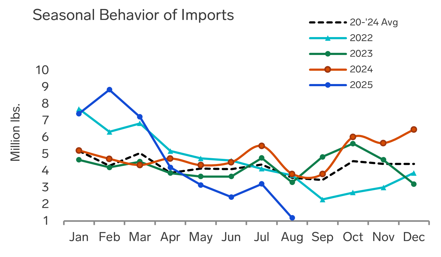 ANALYSIS: Global Scallop Supply Constraints Reshape Domestic Market Landscape