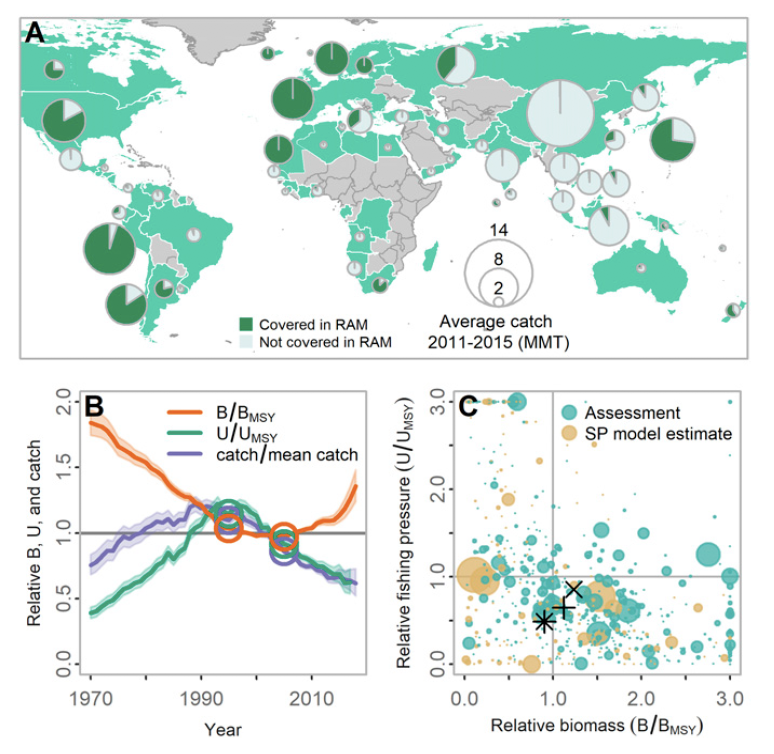 Winding Glass: Major New Hilborn Study Shows How Well Global Fisheries Management is Working