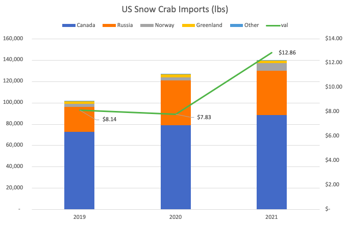 The Winding Glass: Seafood Price Volatility Looms as Russian Bank Sanctions Hit Crab, Groundfish