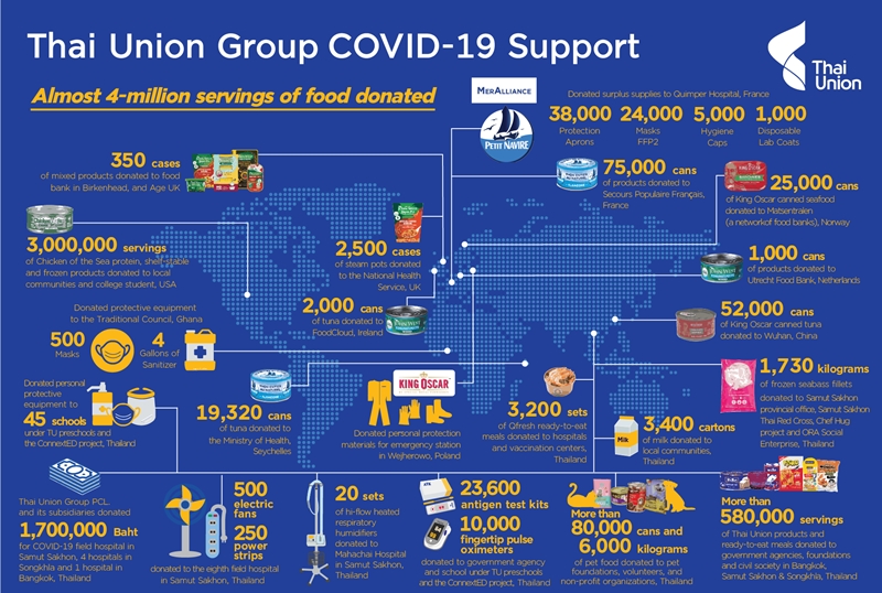 Thai Union Donates Nearly 4 Million Servings of Human, Pet Food During COVID-19 Pandemic