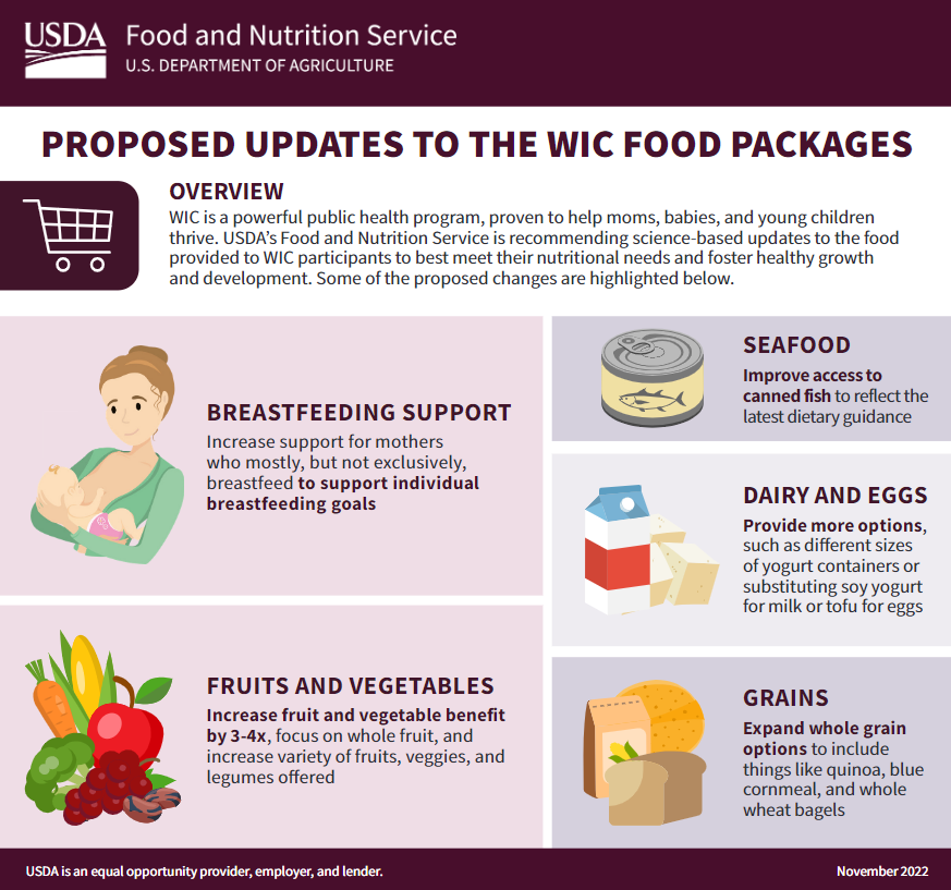 USDA’s WIC Program Proposes Increased Access to Seafood, Public Comments Open