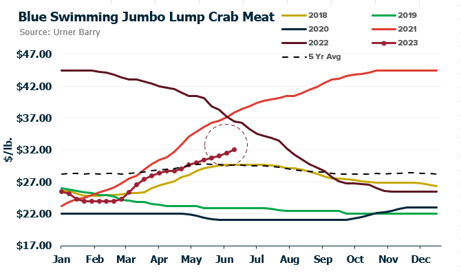 Jumbo Meat Market