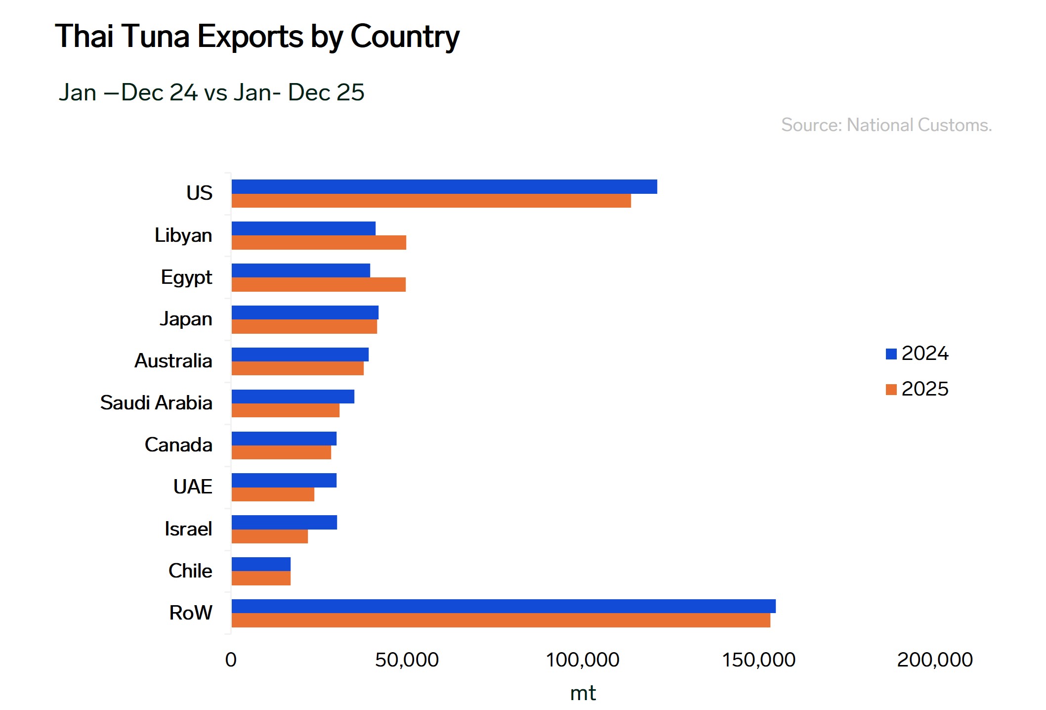 ANALYSIS: Middle East Conflict Could Shift Global Tuna Demand