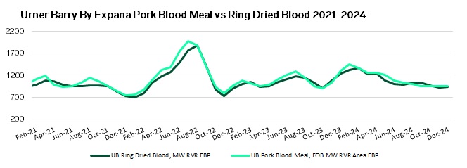 ANALYSIS: First Edition of Expanas Monthly Pet Food Market Insight