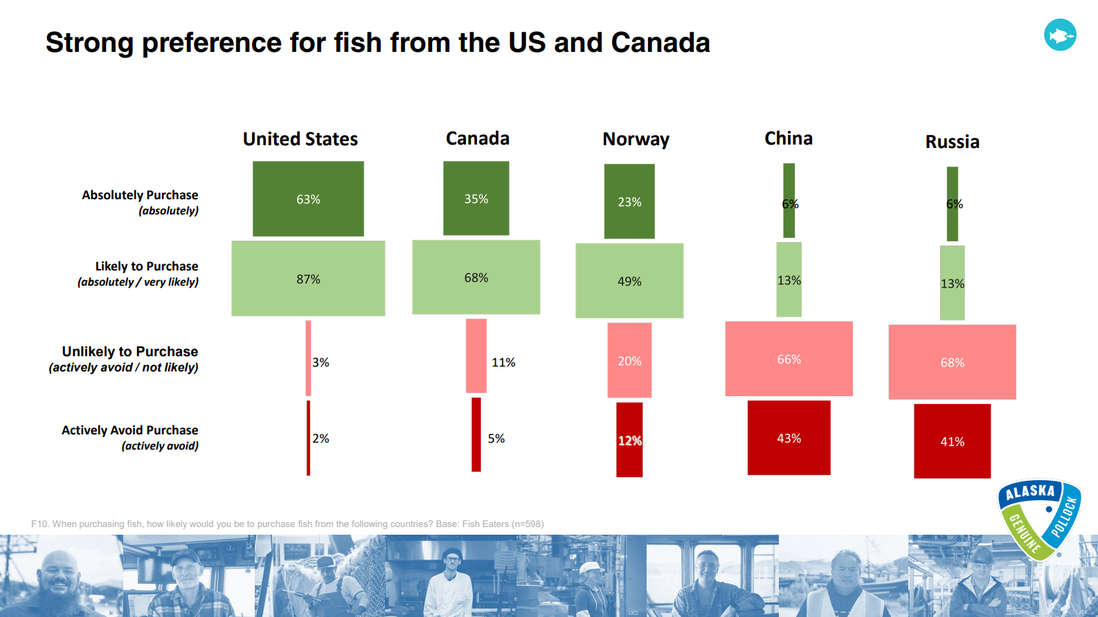 GAPP Lauds Biden’s “Decisive Action” to Close Loophole on Russian Seafood to U.S.